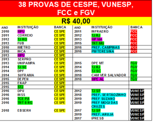 38 provas de Grandes Bancas CESPE, VUNESP, FCC E FGV por 40 Reais